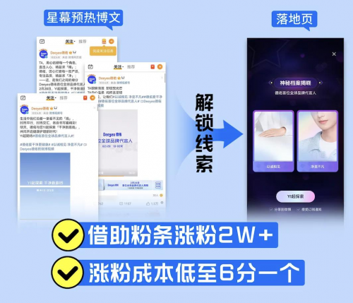 品牌上新“未发先火”的秘密，就藏在你关注的微博里